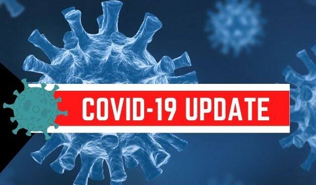 J&K Reports 692 Fresh Covid-19 Cases, 2 Deaths
