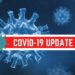 J&K Reports 692 Fresh Covid-19 Cases, 2 Deaths